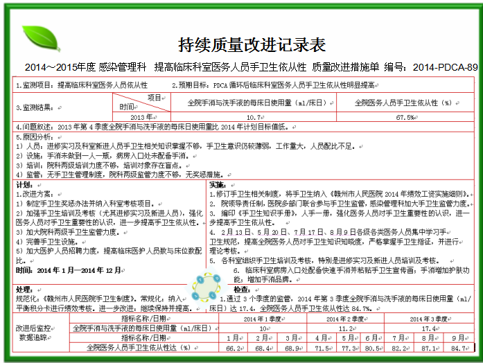 手卫生PDCA
